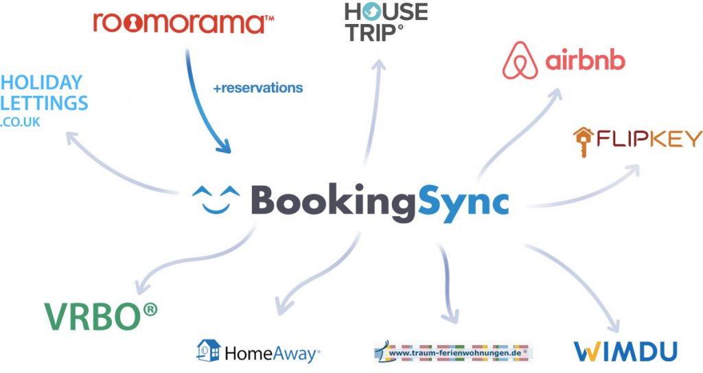 Améliorer sa rentabilité locative grâce aux Channels Manager